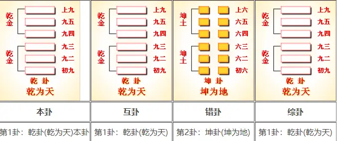 周易节选乾(卦一)_易经第一卦乾卦详解_对《易经》乾卦卦辞的理解