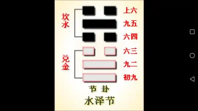 周易第27卦详解_周易卦解释_卦周易