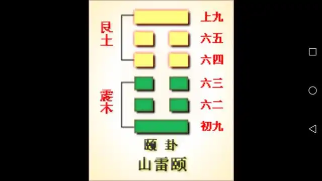 周易第27卦详解_卦周易_周易卦解释