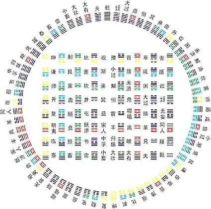 卦周易_周易第27卦详解_周易卦解释