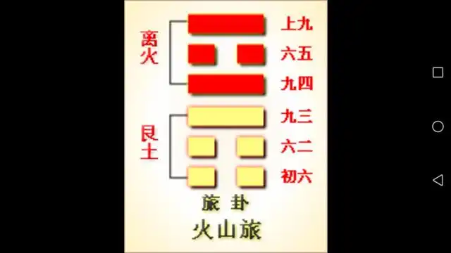 周易第27卦详解_周易卦解释_卦周易