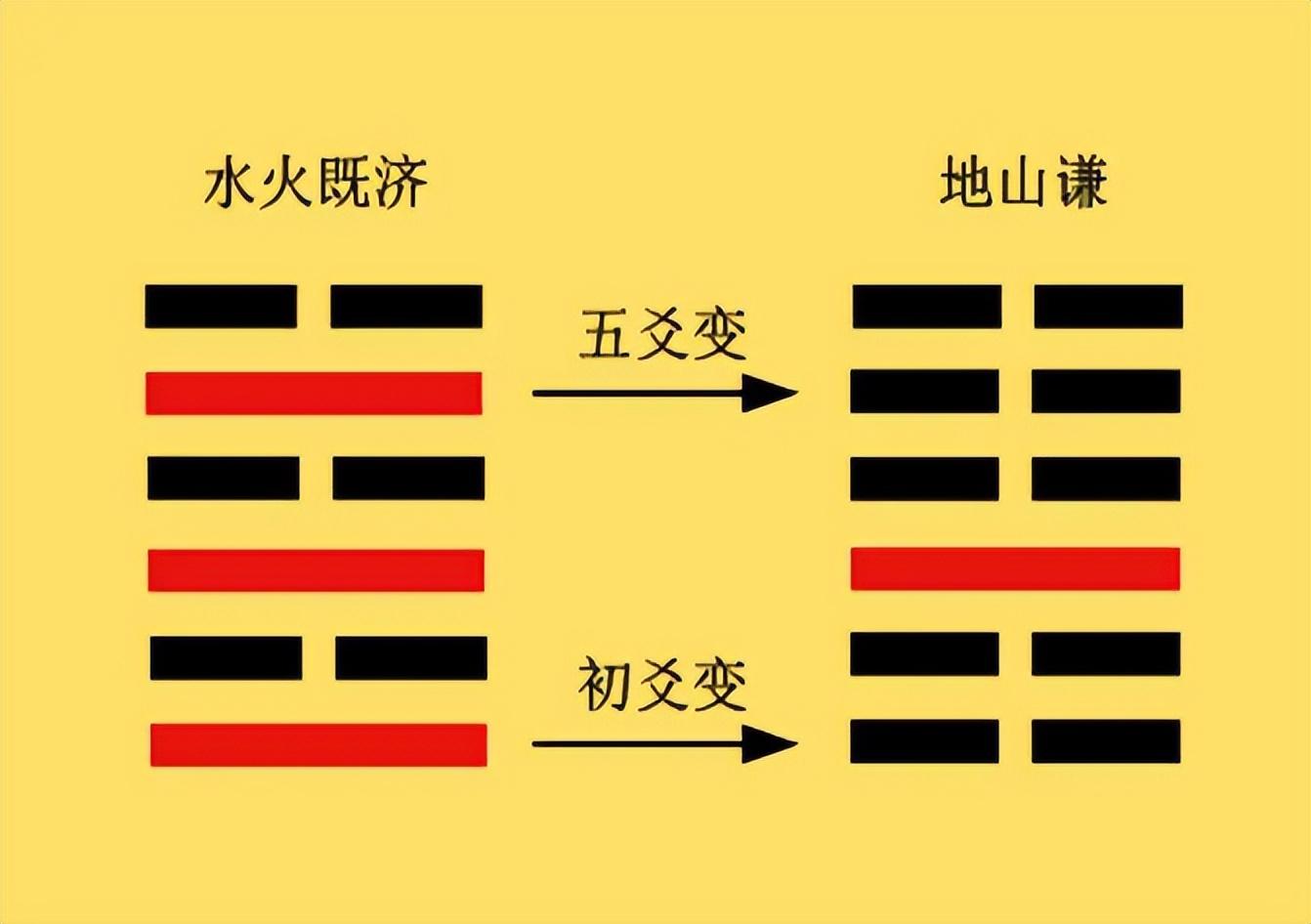 易经坤卦详解视频_《易经》坤卦_易经坤卦讲解