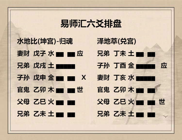 水地比卦六四爻辞动变详解，水地比卦六四爻代表着什么意思？