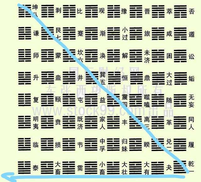 周易八卦卦象精解_周易八卦64卦详解图_周易8卦详解