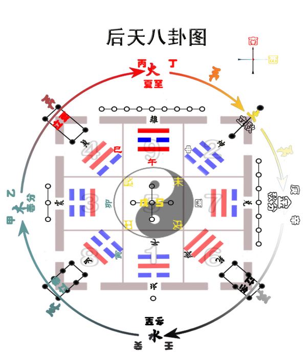 易经64卦详解图_易经解卦_易经卦象图详解视频