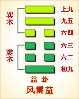 《易经解读》第42卦||风雷益——利有往，利涉大川