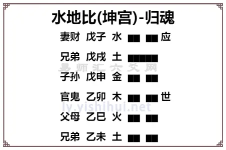 水地比卦九五爻辞动变详解，水地比卦九五爻发动解析详解