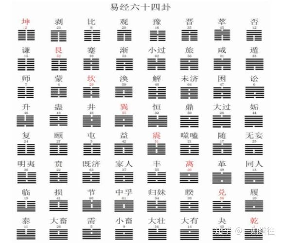 卦例精解_图解易经64卦详解_卦象讲解