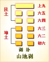 易经24卦详解白话文_易经里的卦_周易解卦白话文