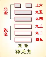 易经24卦详解白话文_易经里的卦_周易解卦白话文