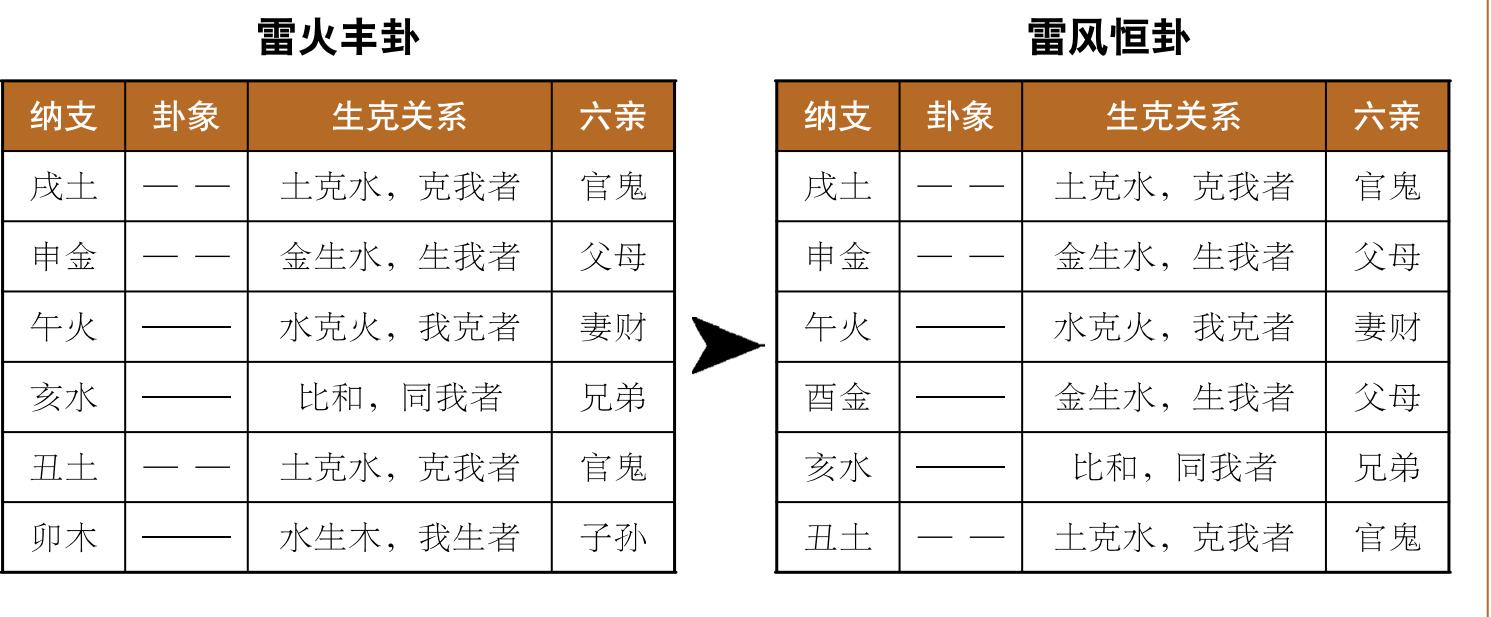 易经雷火丰卦详解_雷火丰详解卦辞_雷火丰卦卜易居